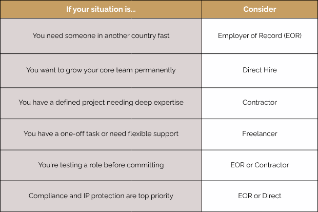 Quick decision guide for workforce hiring models