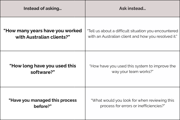 Table comparing questions to ask during hiring.